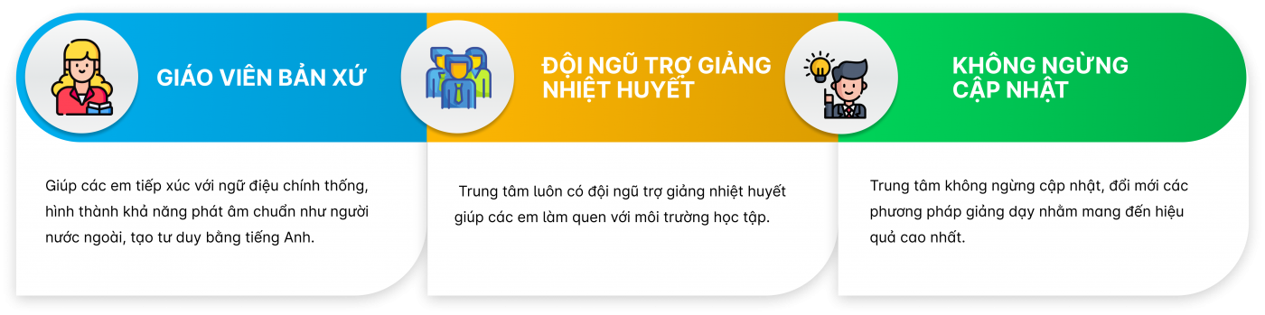 diem noi bat Supermind