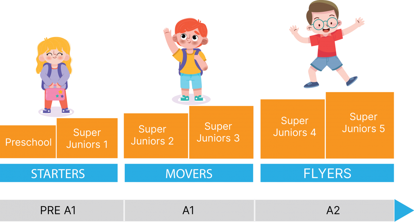 lo trinh hoc superjunior Supermind