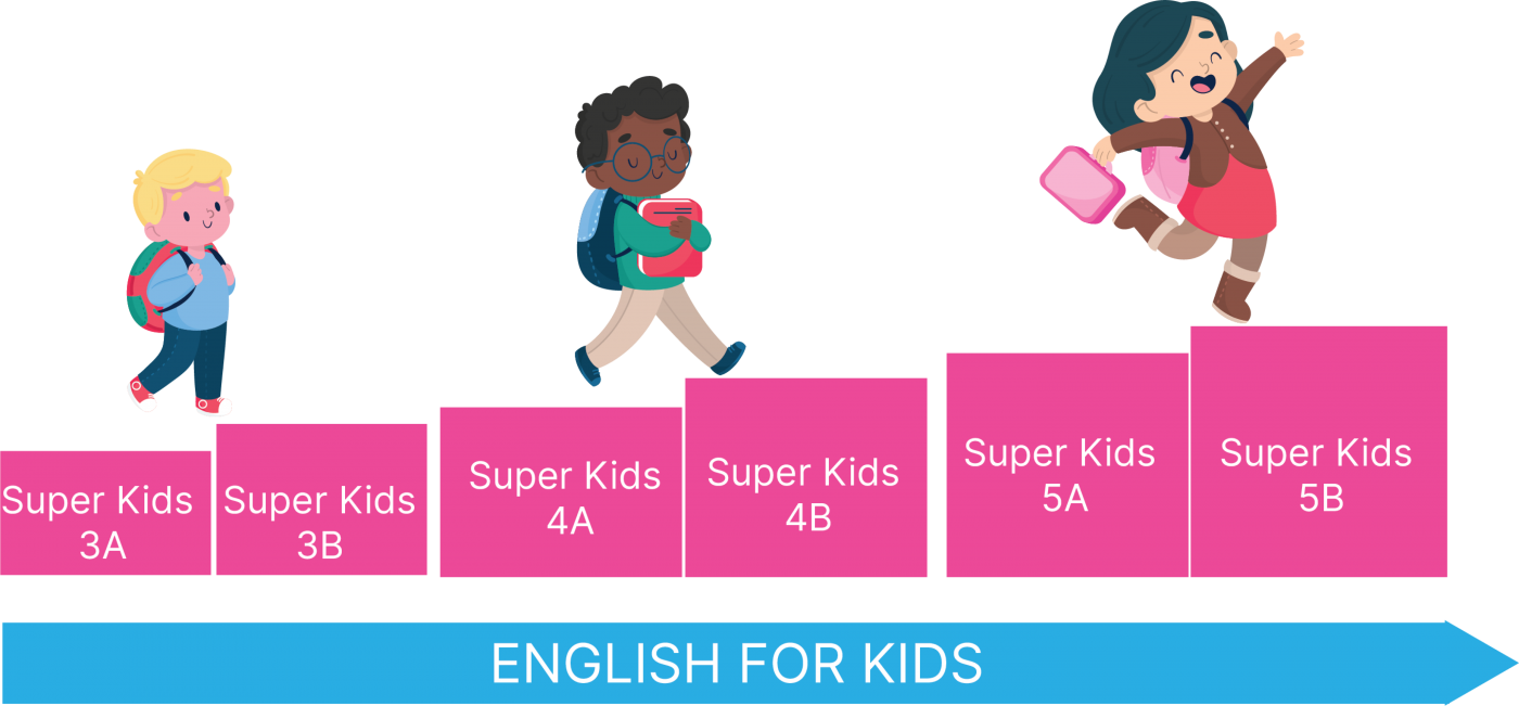 lo trinh hoc superkid Supermind