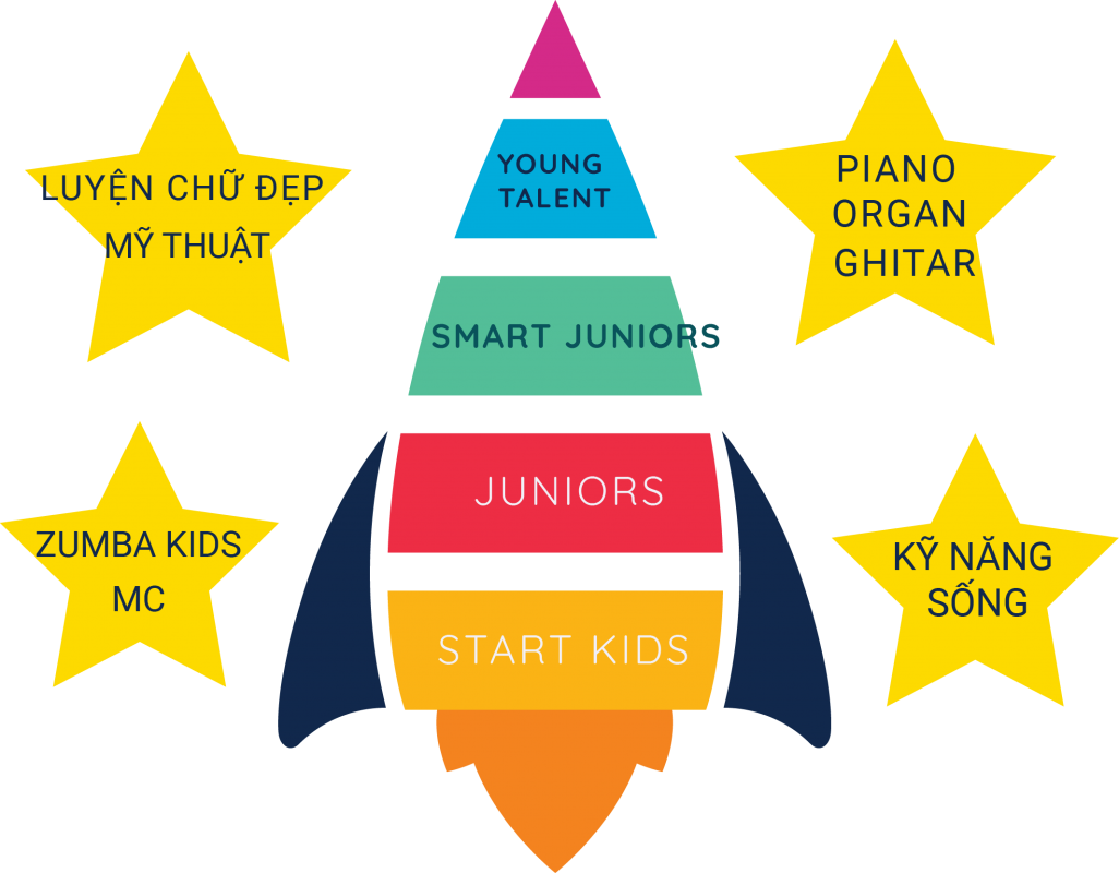 lo trinh ky nang Supermind