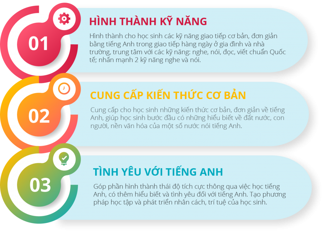 superjunior muc tieu Supermind