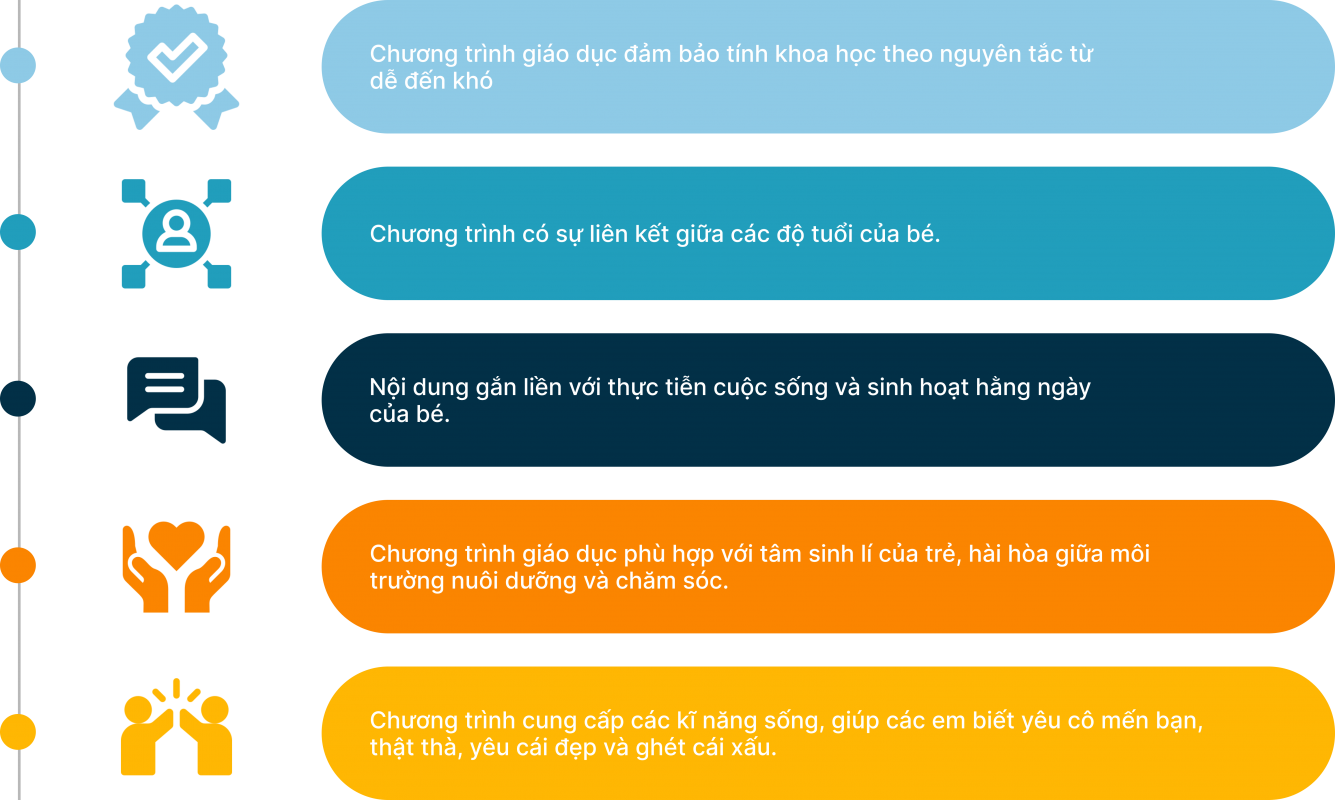 superkid diem noi bat Supermind