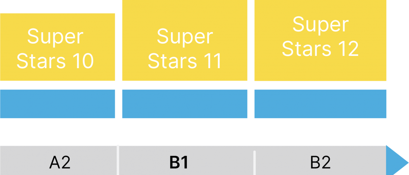 superstar lo trinh Supermind